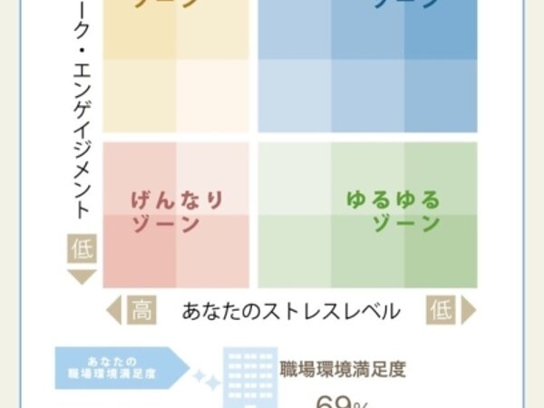 ストレスチェック実施中😊の画像